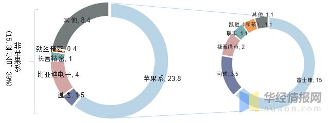 中国旋挖钻机销量,钻攻机市场趋势