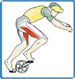 骑自行车膝关节酸是怎么回事,骑自行车时膝盖疼是怎么回事