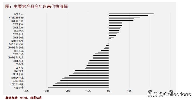 阿根廷豆粕出口中国最新消息,海外疫情对中国外贸订单影响