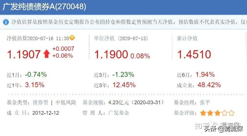 债券型基金适合长期投资吗,值得长期投资的债券基金