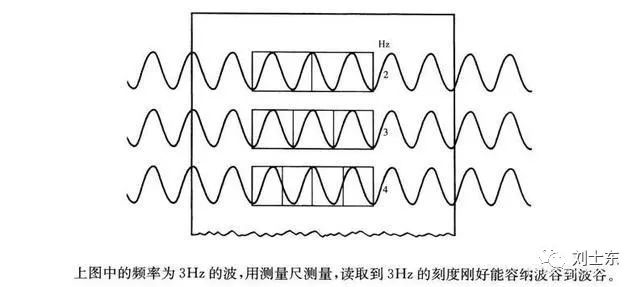 脑电图基础知识入门,脑电图基础知识讲解