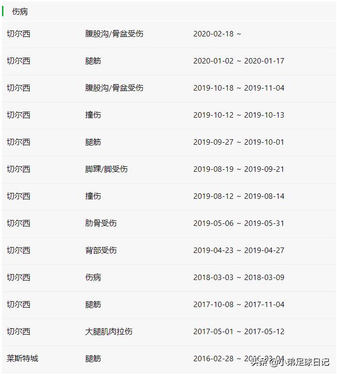 冲，冲，冲，快打旋风主宰斯坦福桥，切尔西和拜仁就差一个好腰