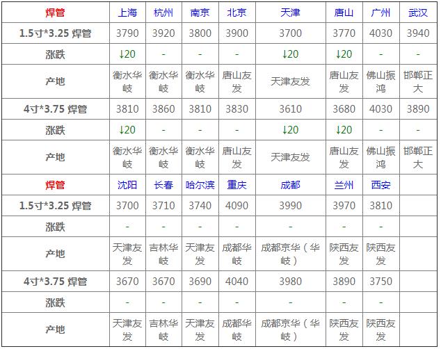 4月29日钢材价格行情一览