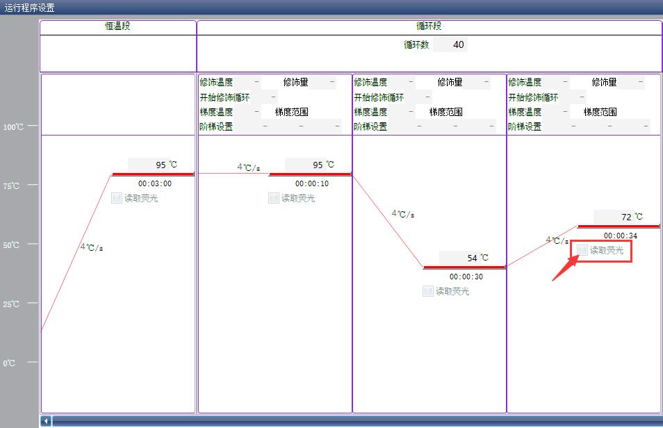 qpcr一点曲线都没有,qpcr循环数不一样怎么办