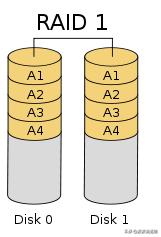 RAID0、RAID1、RAID5、RAID10和RAID01，你是怎么区分的？