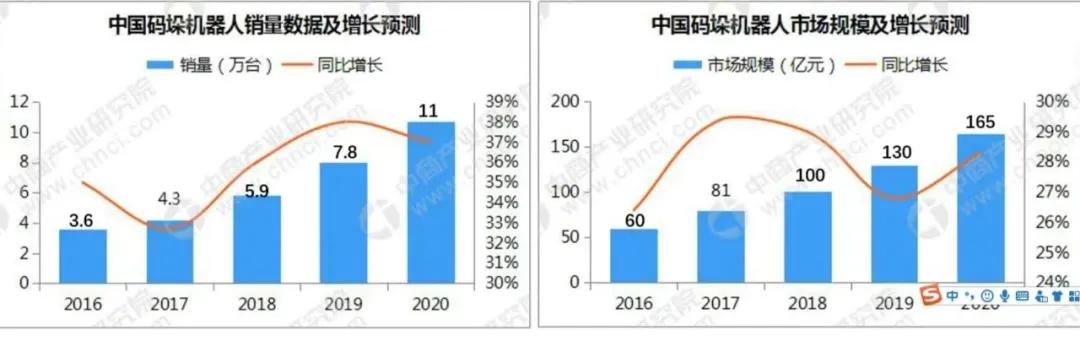 立体仓库和码垛机器人的选型与应用