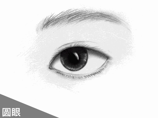 眼型可以不整形改变吗,不用手术美容方法