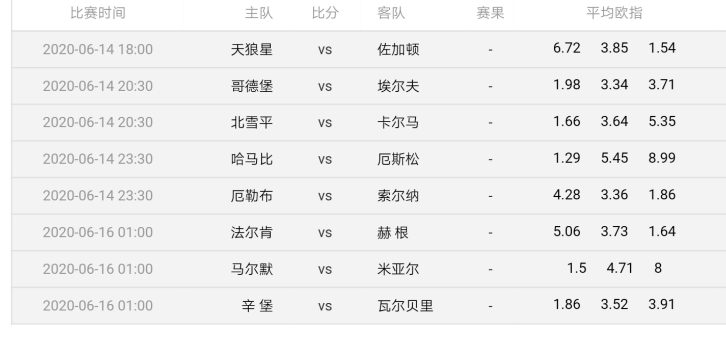 瑞典杯哥德堡vs北雪平,瑞典超级联赛哥德堡vs埃尔夫斯堡