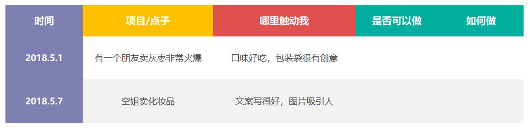 致富商机大全视频,致富门路和商机