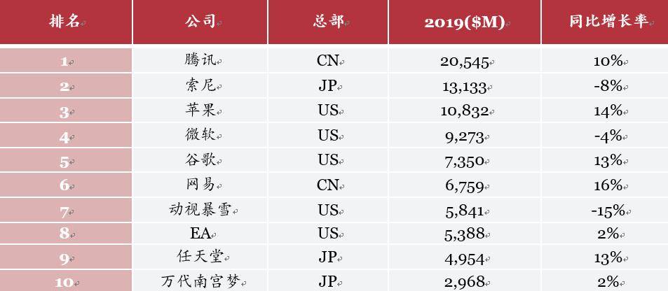 网络视听趋势前瞻,网络视听产业发展初具规模