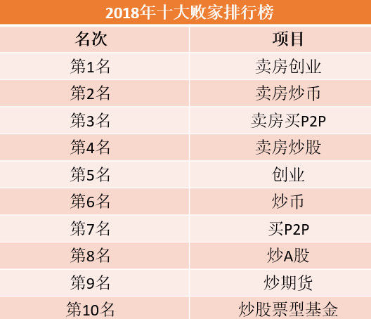 赚钱的底层核心逻辑是什么,股市赚钱的底层逻辑