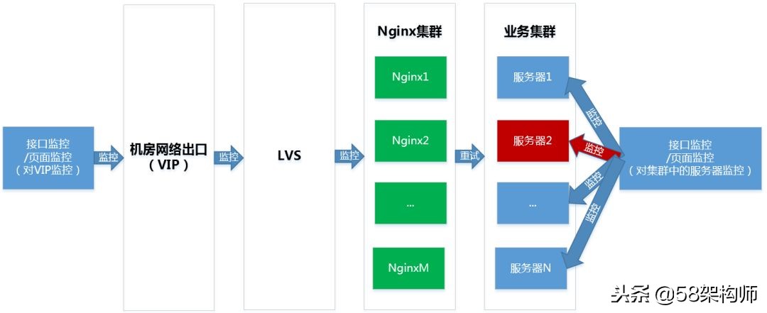 58管理系统,居家监控智能系统