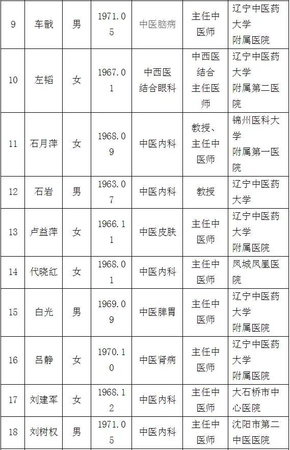 最新100位辽宁名医名单公布,辽宁省国家级名老中医名单