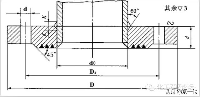 管道入门知识,一下子把管道知识讲明白了