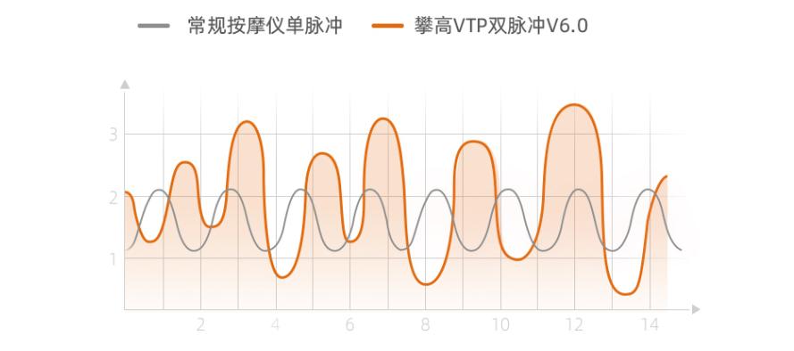 p6颈椎按摩仪使用方法,攀高p6颈椎按摩仪