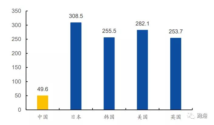 御家汇美妆龙头,御家汇美妆营业额