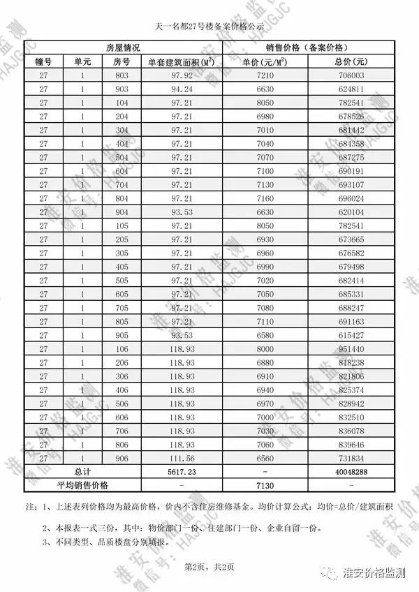 淮安云梦清河二期多少钱一平方,淮安云梦清河二手房价格