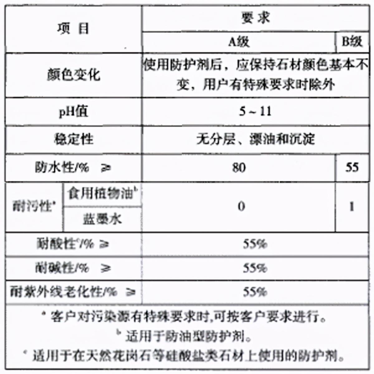 做石材需要什么手续,做石材工程