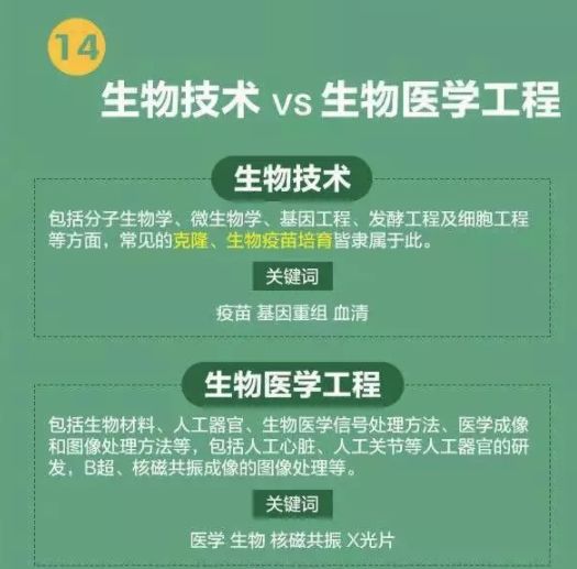 高考分数低能学什么技术,高考前30天逆袭技巧