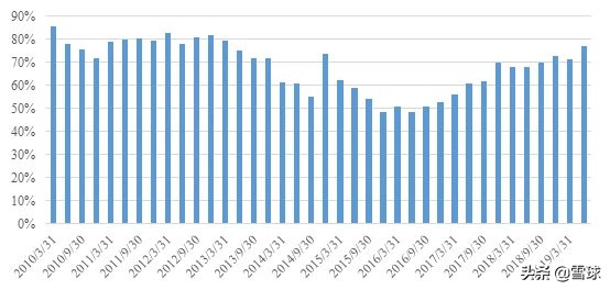 大牛市沪深300市盈率,沪深300值得长期定投