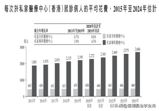 涓崜鍖诲姟鎶曡祫,涓崜鍖诲姟涓婂競