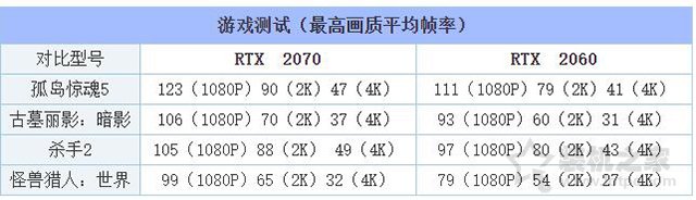 9代酷睿i59400f玩游戏怎么样,i59400f和rtx2060s能上2k144吗