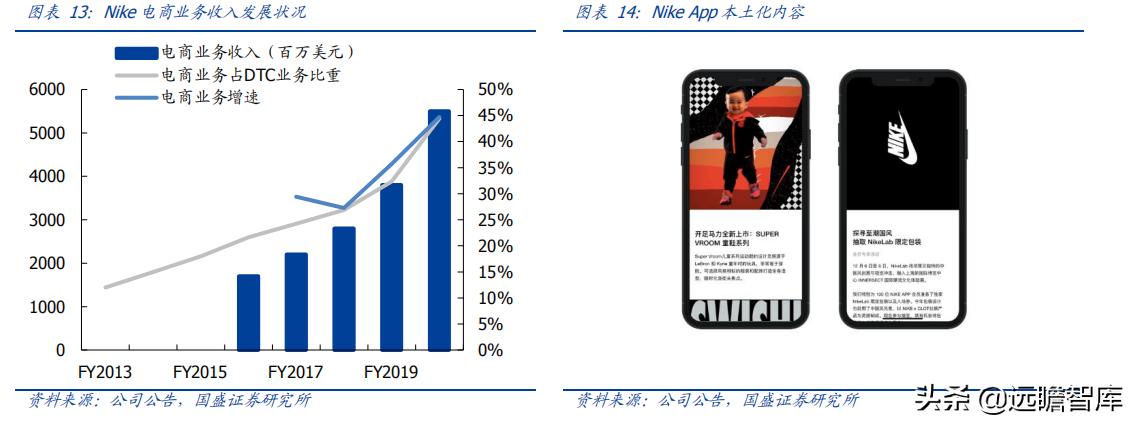 纺织面料行业研究,纺织服装行业渠道发展