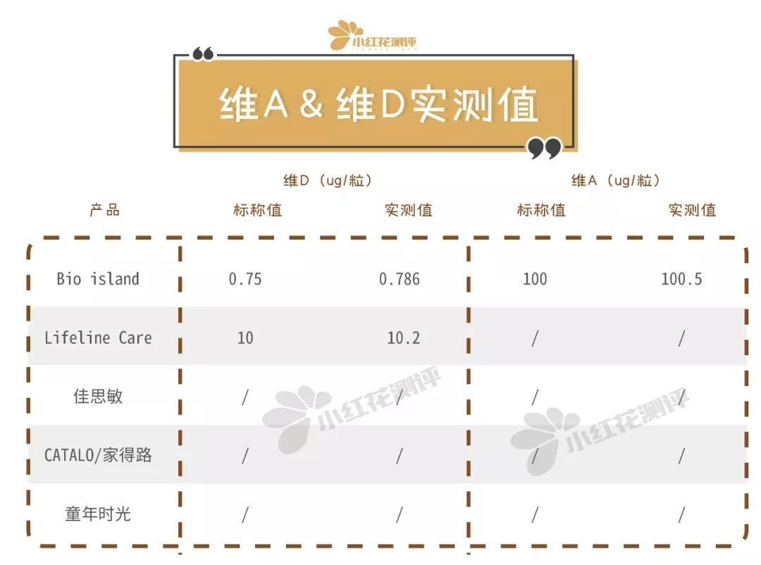 儿童鱼油测评红黑榜,儿童鱼油推荐排名第一
