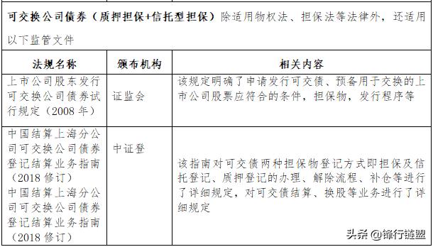 鑲＄エ璐ㄦ娂铻嶈祫椋庨櫓绠＄悊鍔炴硶,鑲＄エ璐ㄦ娂杩濈害澶勭疆娴佺▼