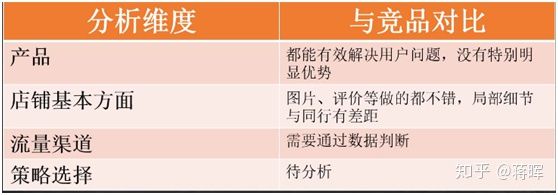 淘宝运营管理学习日记,怎么学习做淘宝运营