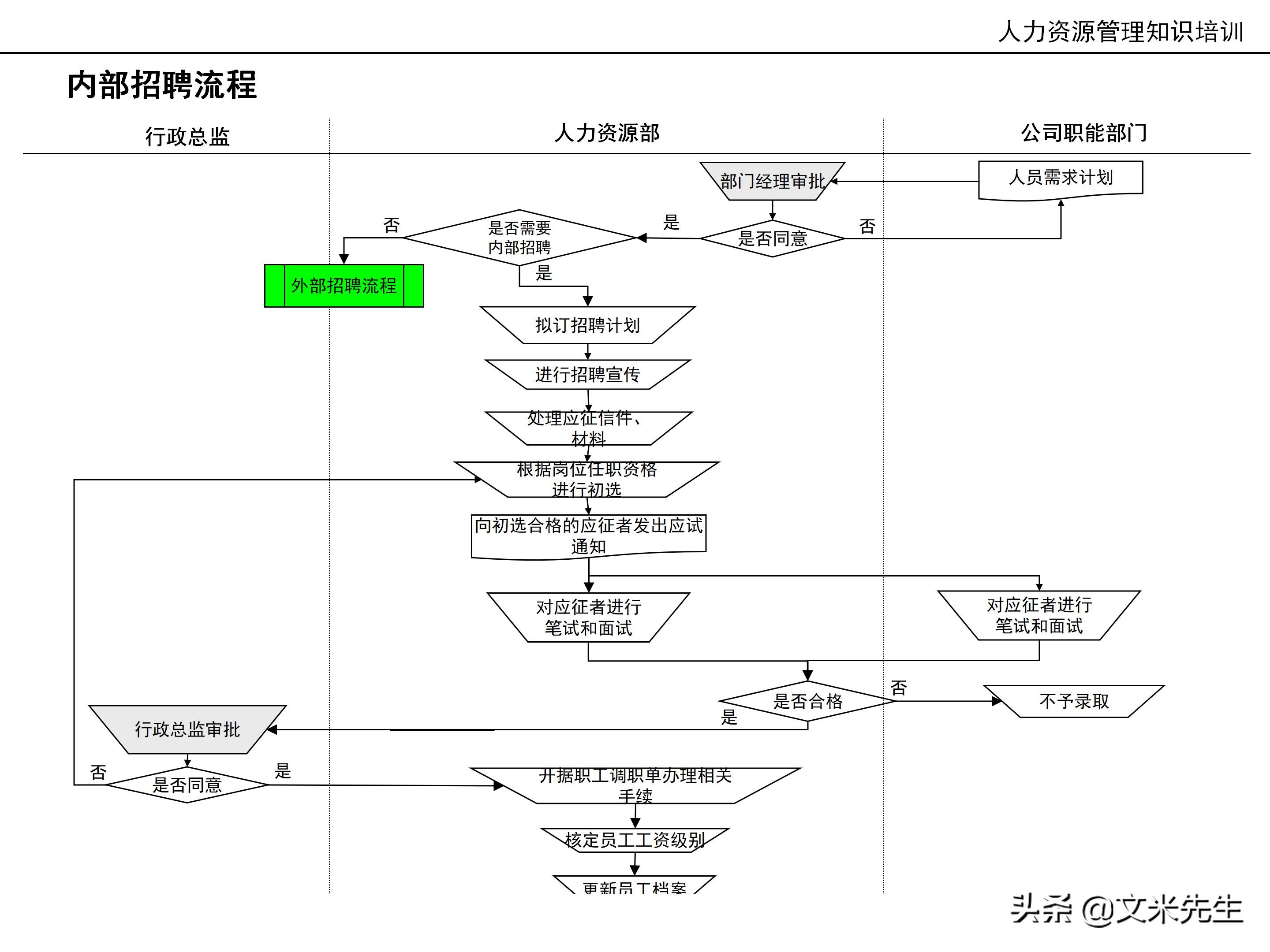 国内知名咨询公司课件：177页人力资源管理知识培训（内部版）