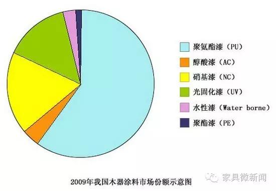 涂料100种常识,涂料常见知识