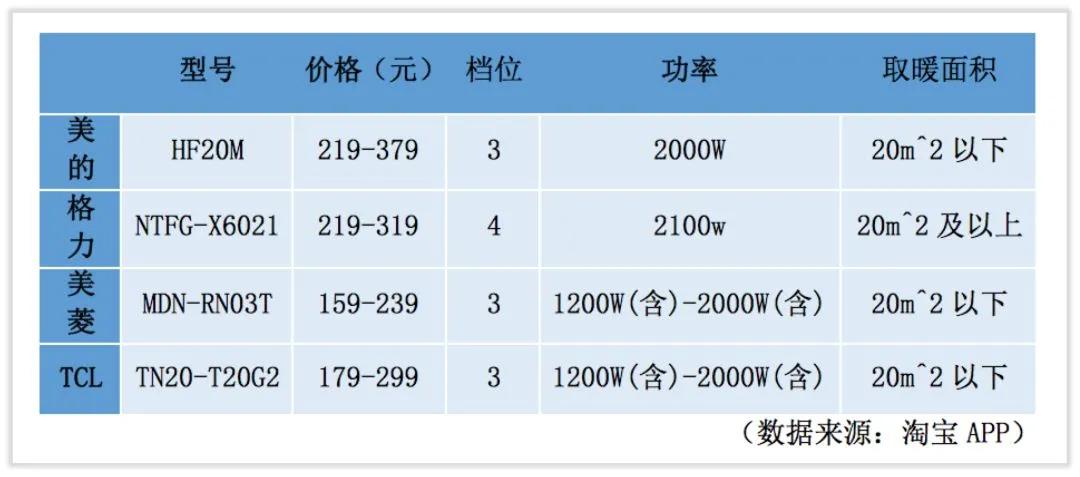 格力取暖器最新款,电暖风取暖器格力