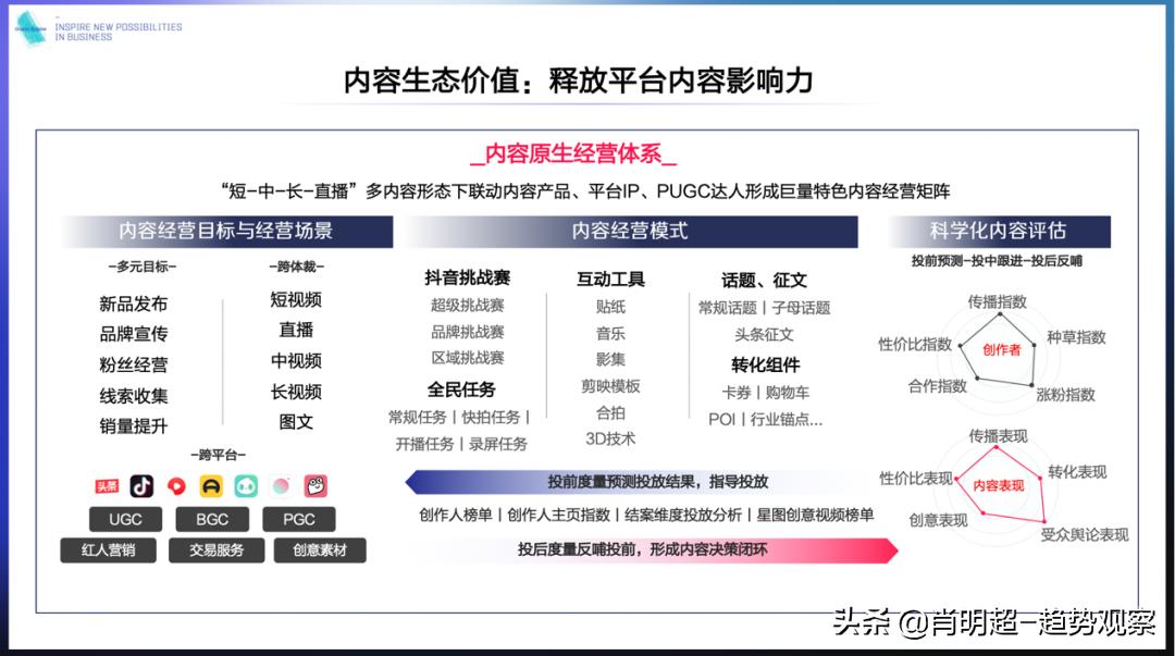 从销售转变营销,从产品到解决方案商业模式的演变