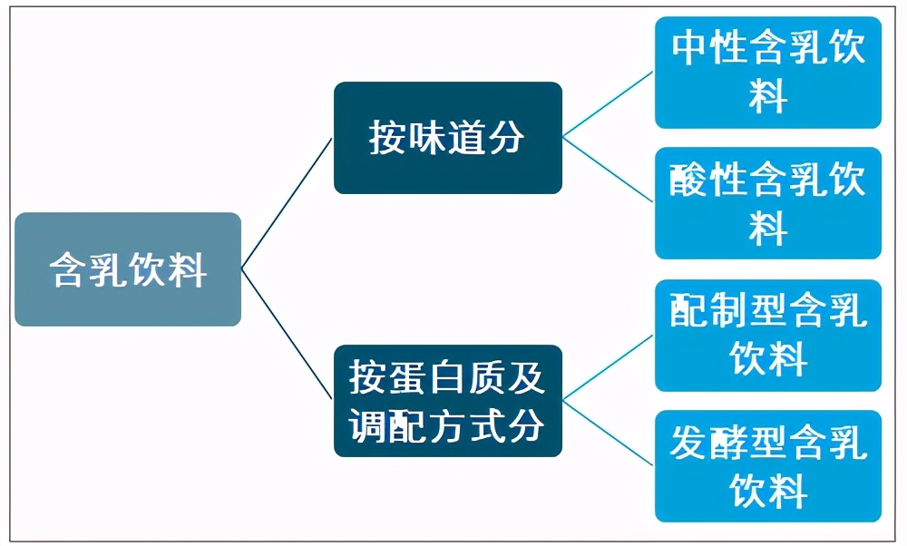 李子园牛奶有380毫升的吗,李子园甜牛奶450ml混搭