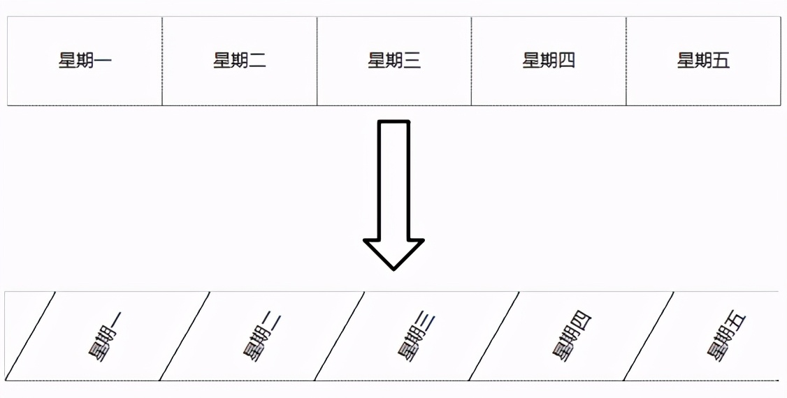 用excel表怎么制作各种品质图表,excel如何制作目录表并做超链接