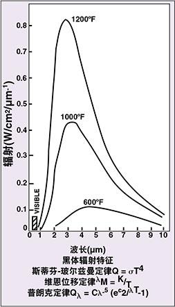 凯度跟老板的蒸烤箱哪个性价比高,凯度和老板的蒸箱哪个好用