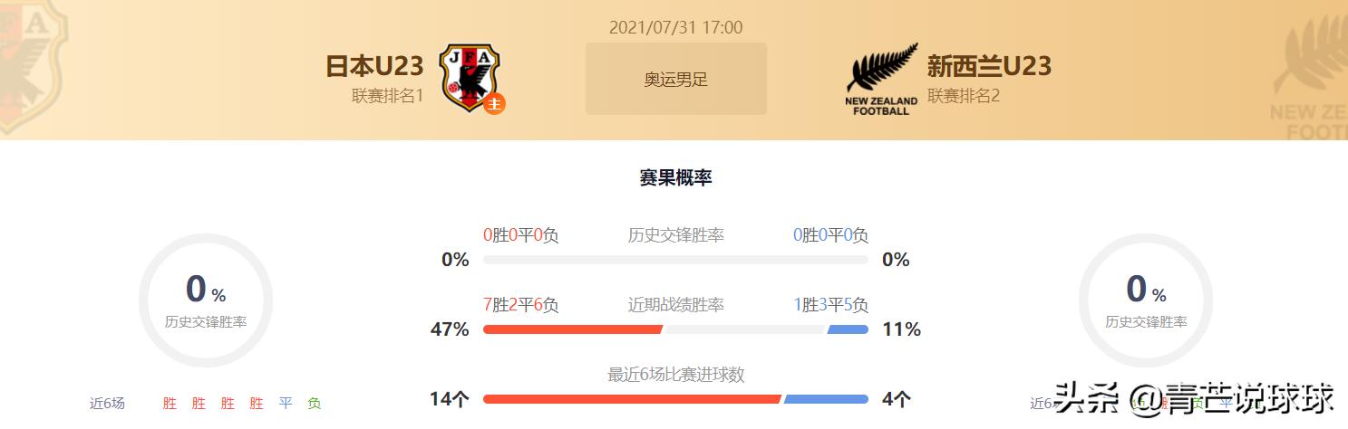 今日竞彩奥运男足实单,奥运男足竞彩冠亚军