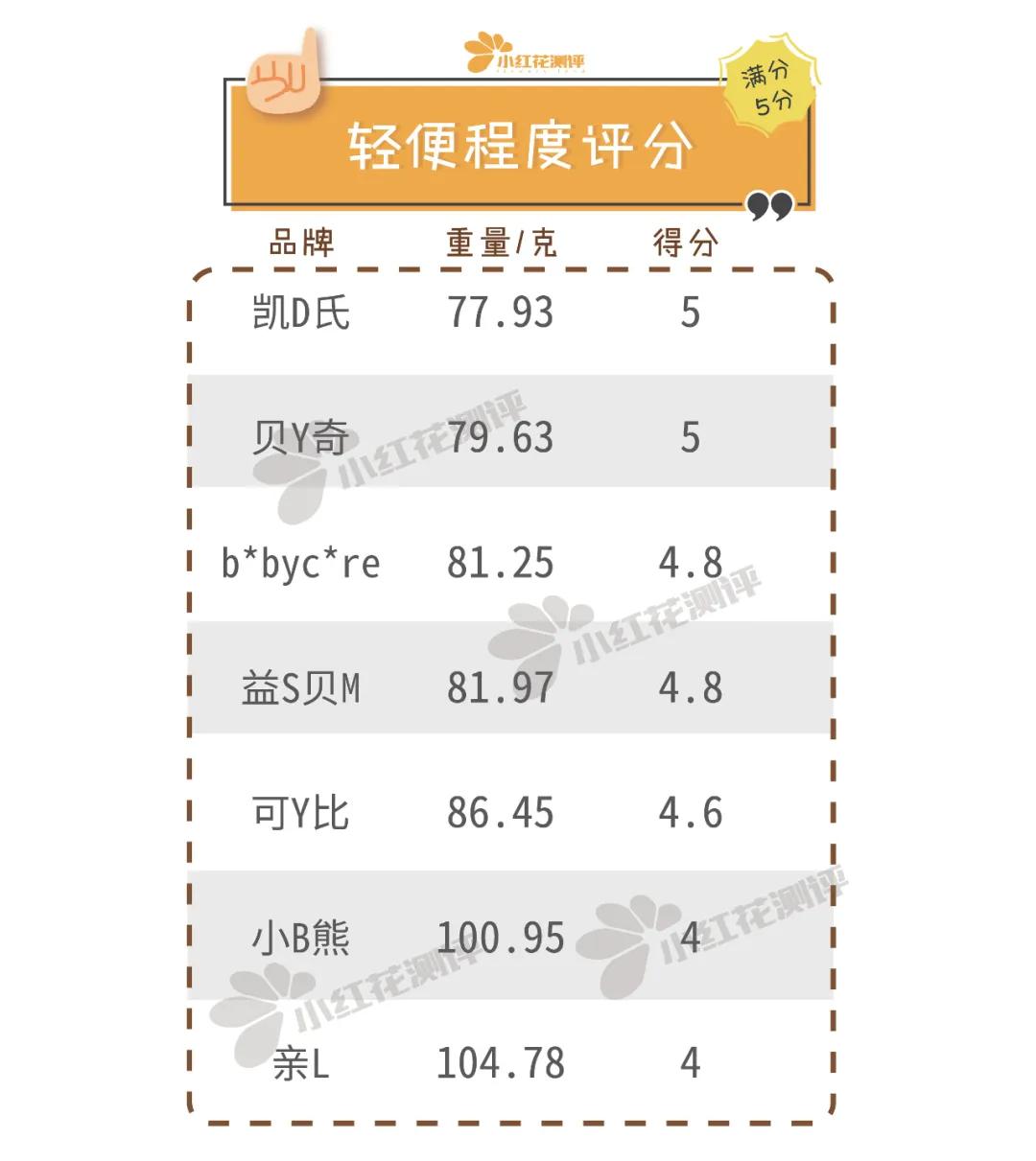 婴儿磨甲器哪个牌子最好,磨甲器婴儿专用