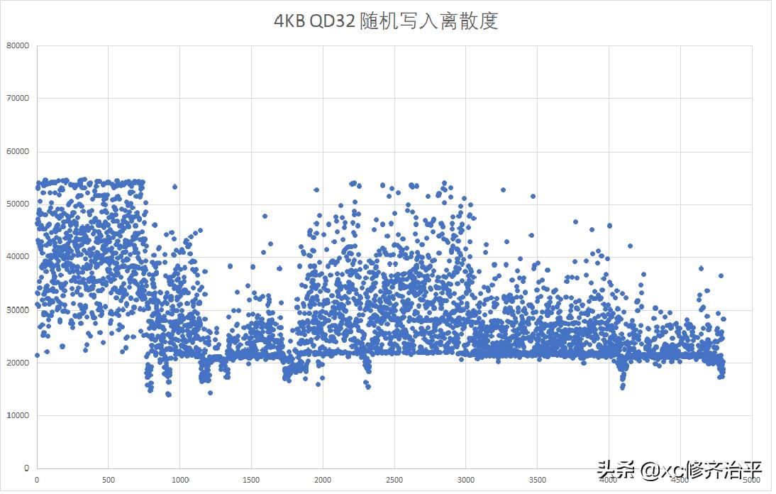 nvme1t固态硬盘多少钱,2t闪迪固态硬盘价格表