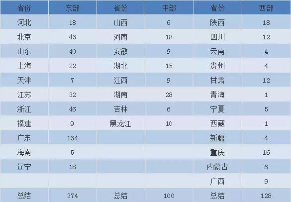 重庆服装批发市场一手货源,山东聊城服装批发市场一手货源