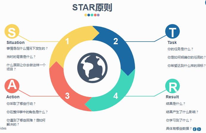 如何打造含金量高的简历,搞定完美简历就看最牛简历课