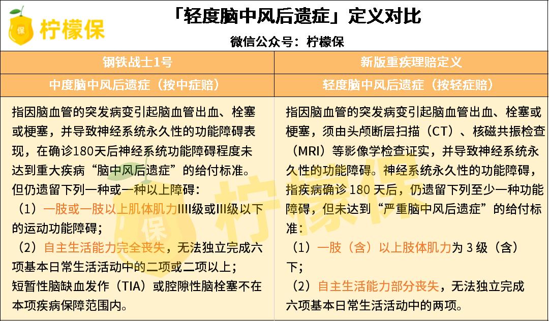 遭遇重疾或许没那么可怕,留给你的时间不多了出自什么游戏