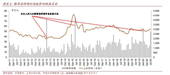 三峡能源限售股解禁时间,限售股解禁条件是什么