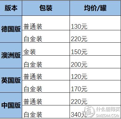 各版爱他美深度水解奶粉,4段奶粉爱他美和美素佳儿哪个好