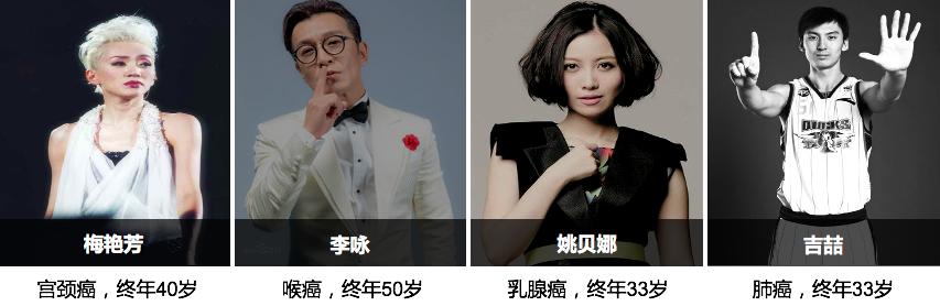 甲状腺癌买重疾险还是不赔,甲状腺癌重疾险最新政策