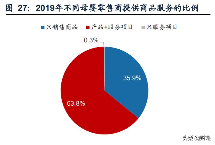 孩子王专题报告:从获客、固客、单客价值实现看其核心竞争力