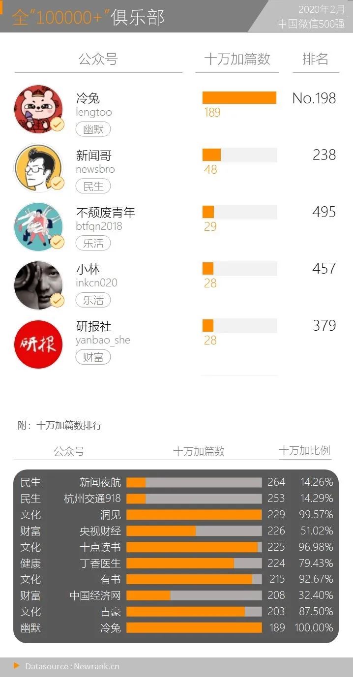 新媒体抗疫日记,新媒体对疫情的报道