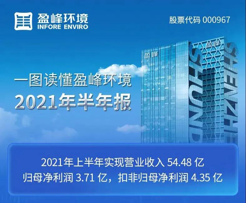营收同比增长68.64%！环卫服务将成盈峰环境“第二增长极”？