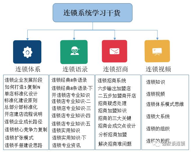 选择加盟连锁行业的十大法则分析,连锁加盟商应该具备的九种特征